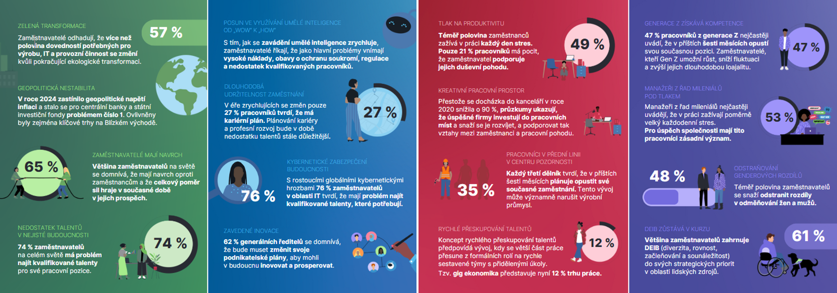 Infografika